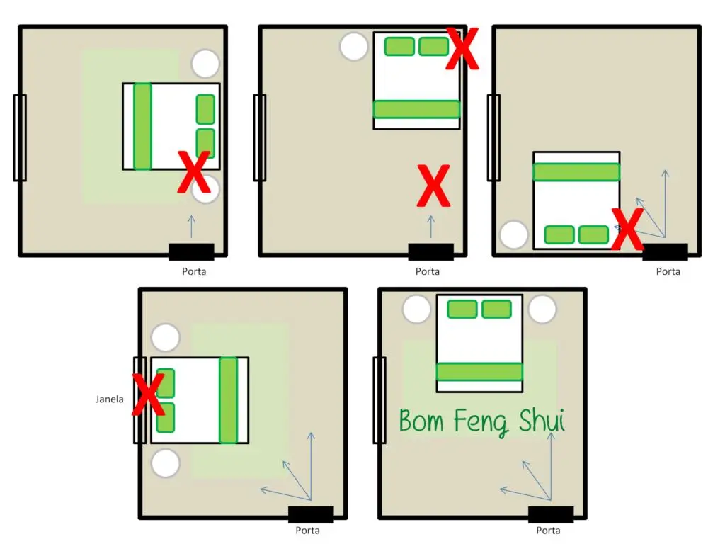 posição da cama no feng shui em posição de comando com visão da porta